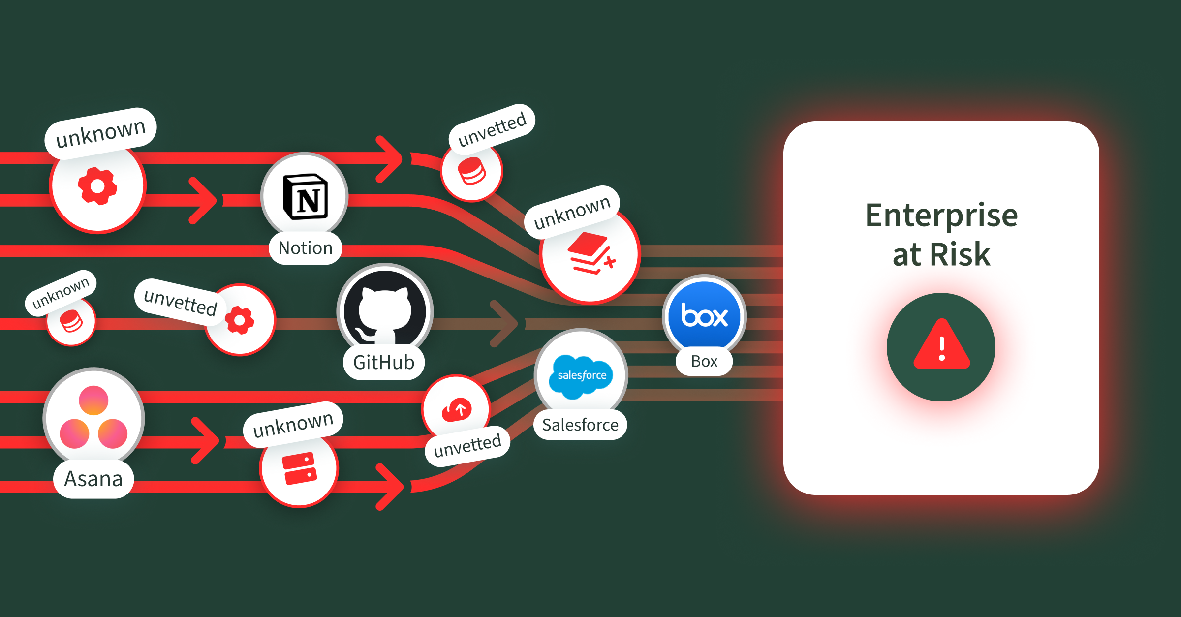 MCP Security: How to Stop Unsanctioned MCP Traffic - Barndoor AI