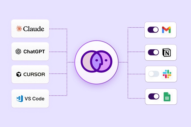 The following image illustrates how Venn connects AI tools to the business applications people use at work