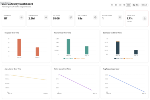 LLM Gateway dashboard